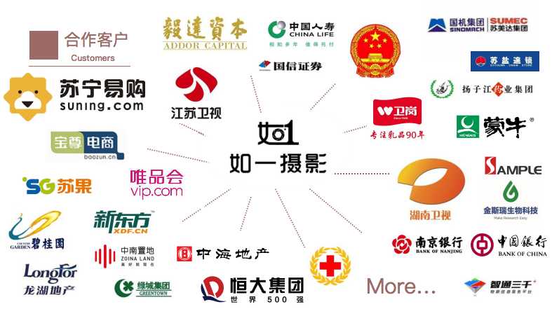 高要求高标準的大企業，找拍形象照攝影和廣告攝影公(gōng)司時，應該如何挑選抉擇？注意什麽？(圖1)