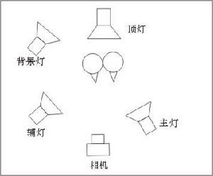 淘宝网店电商产品摄影怎么布光？-如一摄影(图1)