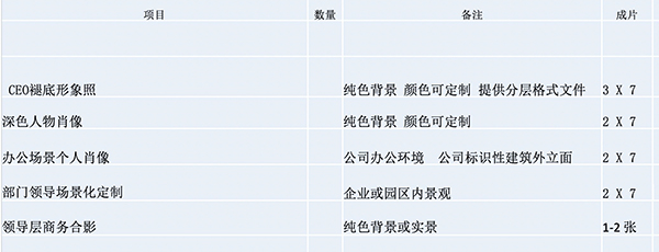 企業領導高管個人和團隊形象照/職業照/商(shāng)務(wù)照攝影，拍攝前需要注意什麽？公(gōng)司行政或人事必看！(圖1)